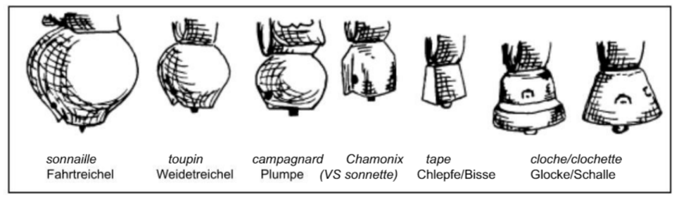 Glocken_und_Schellen_SChwaller.PNG